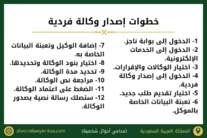 خطوات إصدار وكالة فردية في السعودية