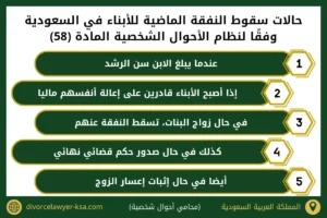 حالات سقوط النفقة الماضية للأبناء في السعودية