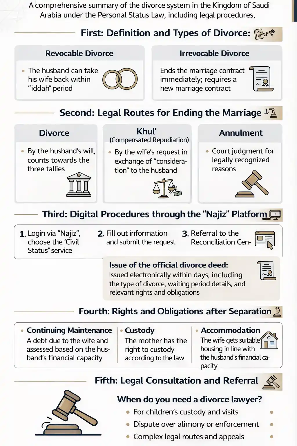 Divorce in Saudi Arabia