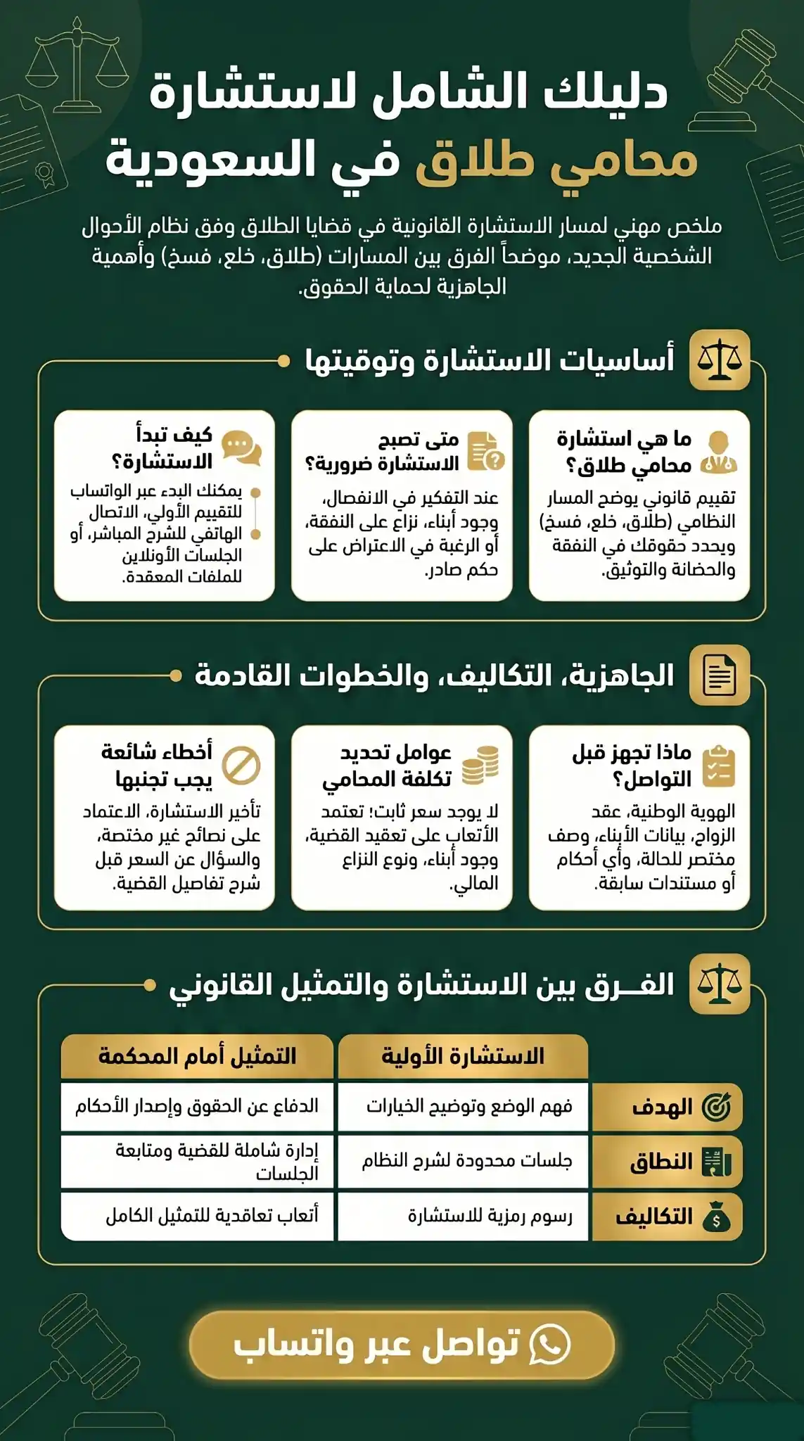 استشارة محامي طلاق في السعودية