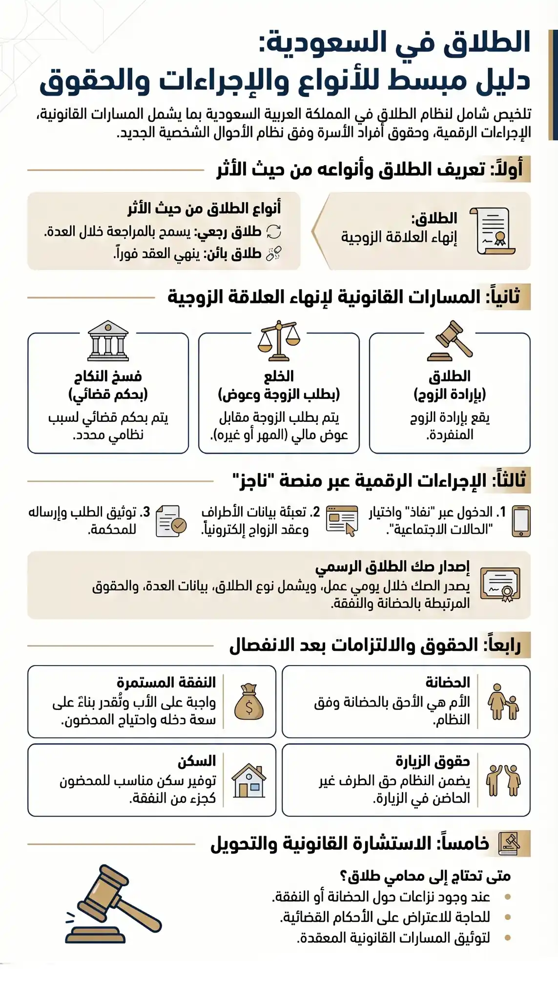 الطلاق في السعودية