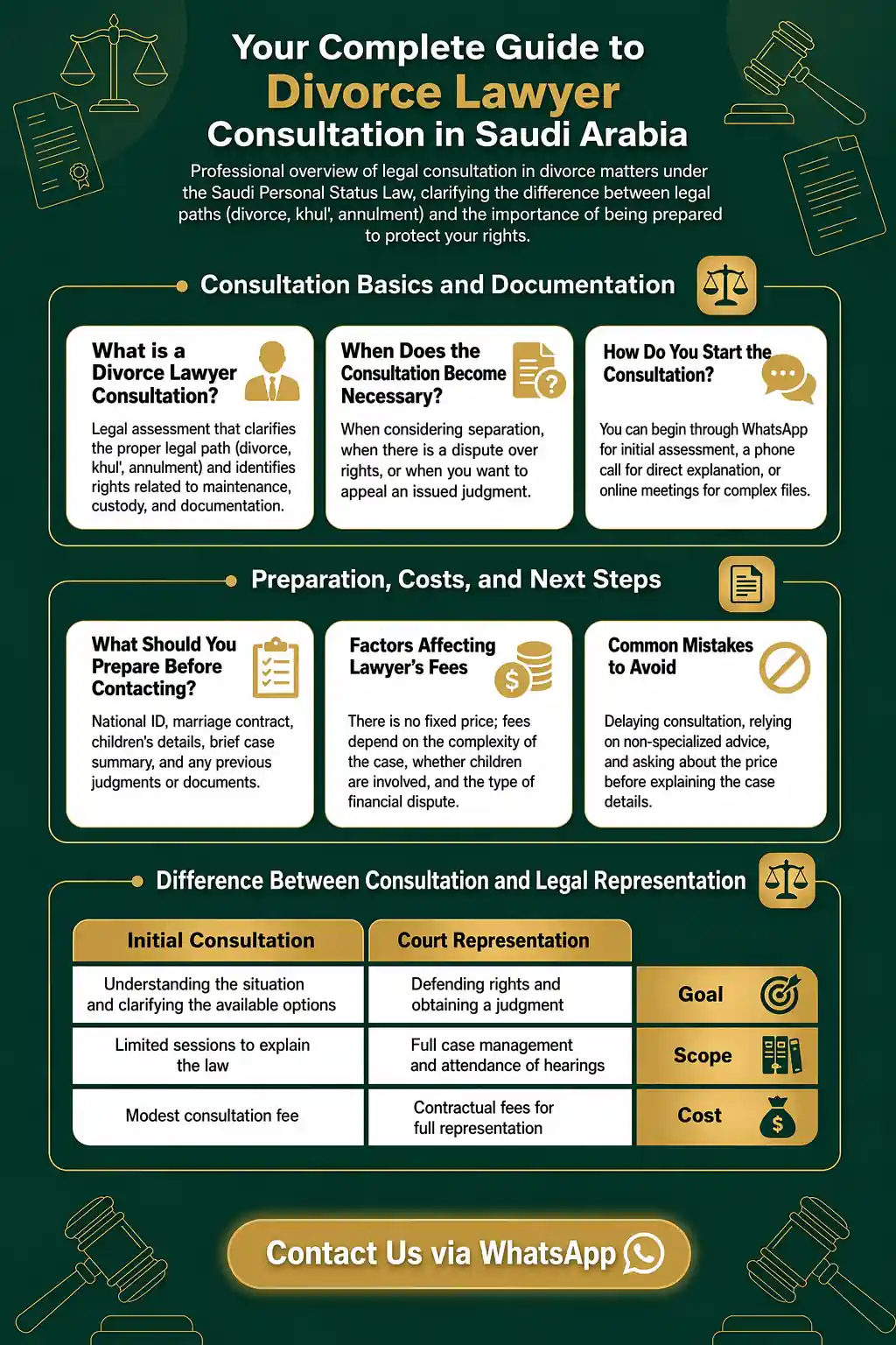 Divorce Lawyer Consultation in Saudi Arabia