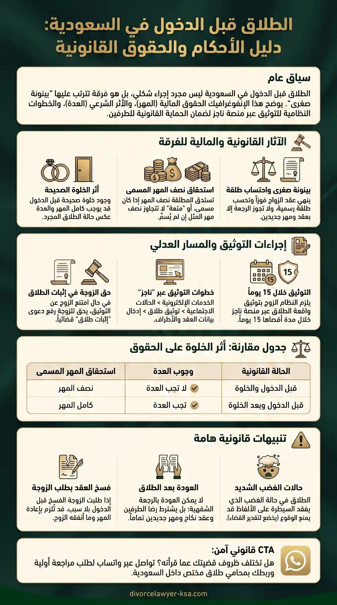 الطلاق قبل الدخول في السعودية