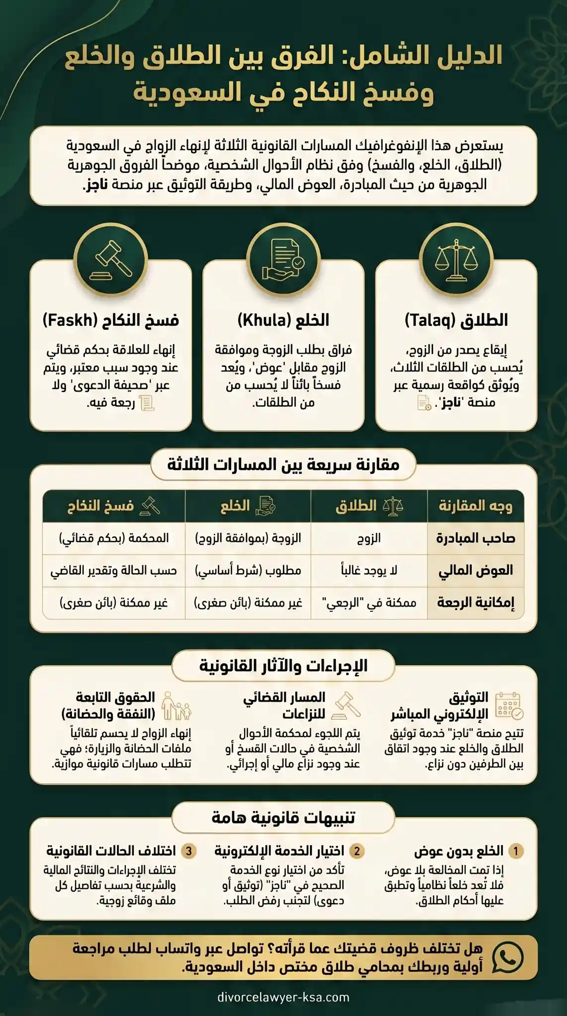 الفرق بين الطلاق والخلع والفسخ في السعودية