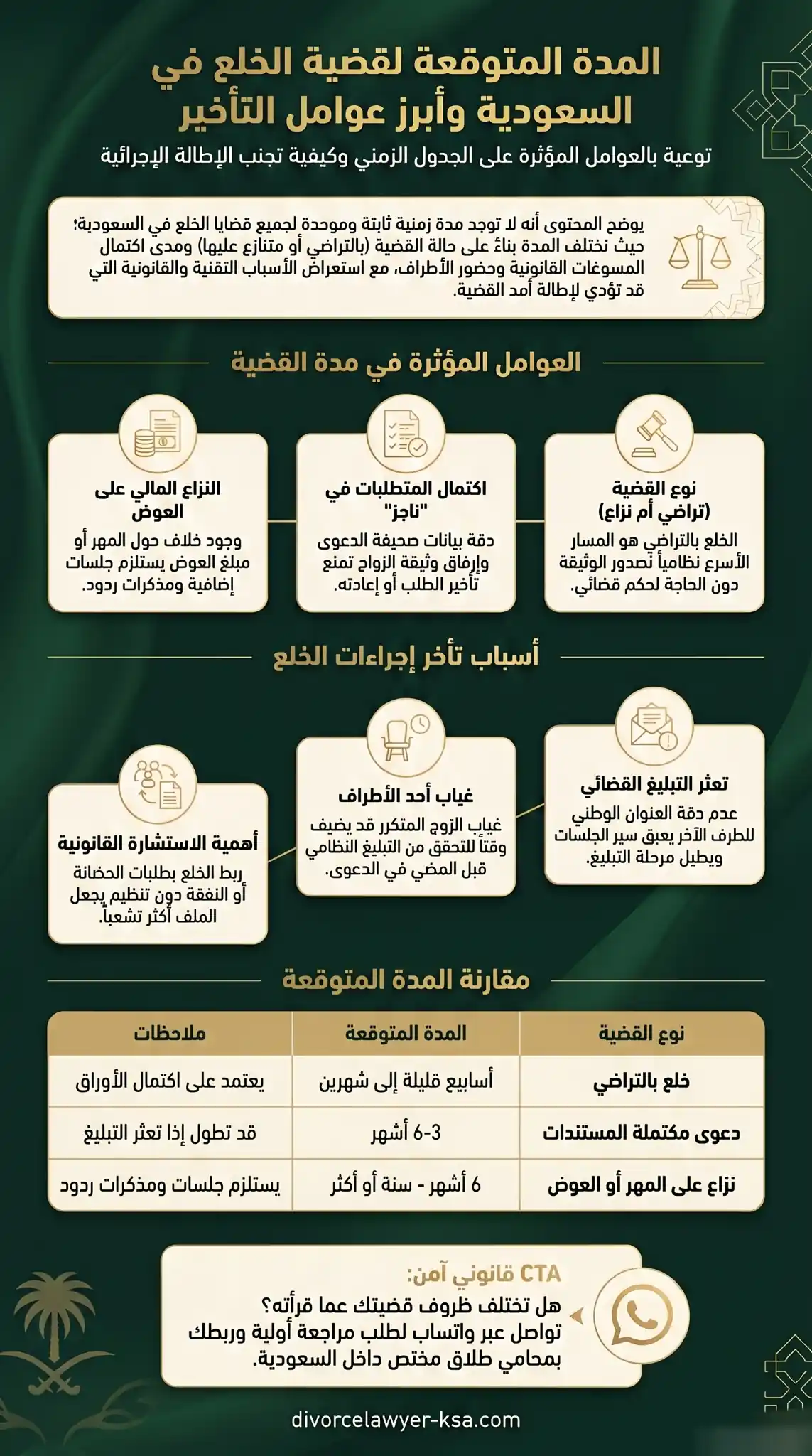 المدة التي تستغرقها قضية الخلع - محامي طلاق بالسعودية المدة التي تستغرقها قضية الخلع في السعودية