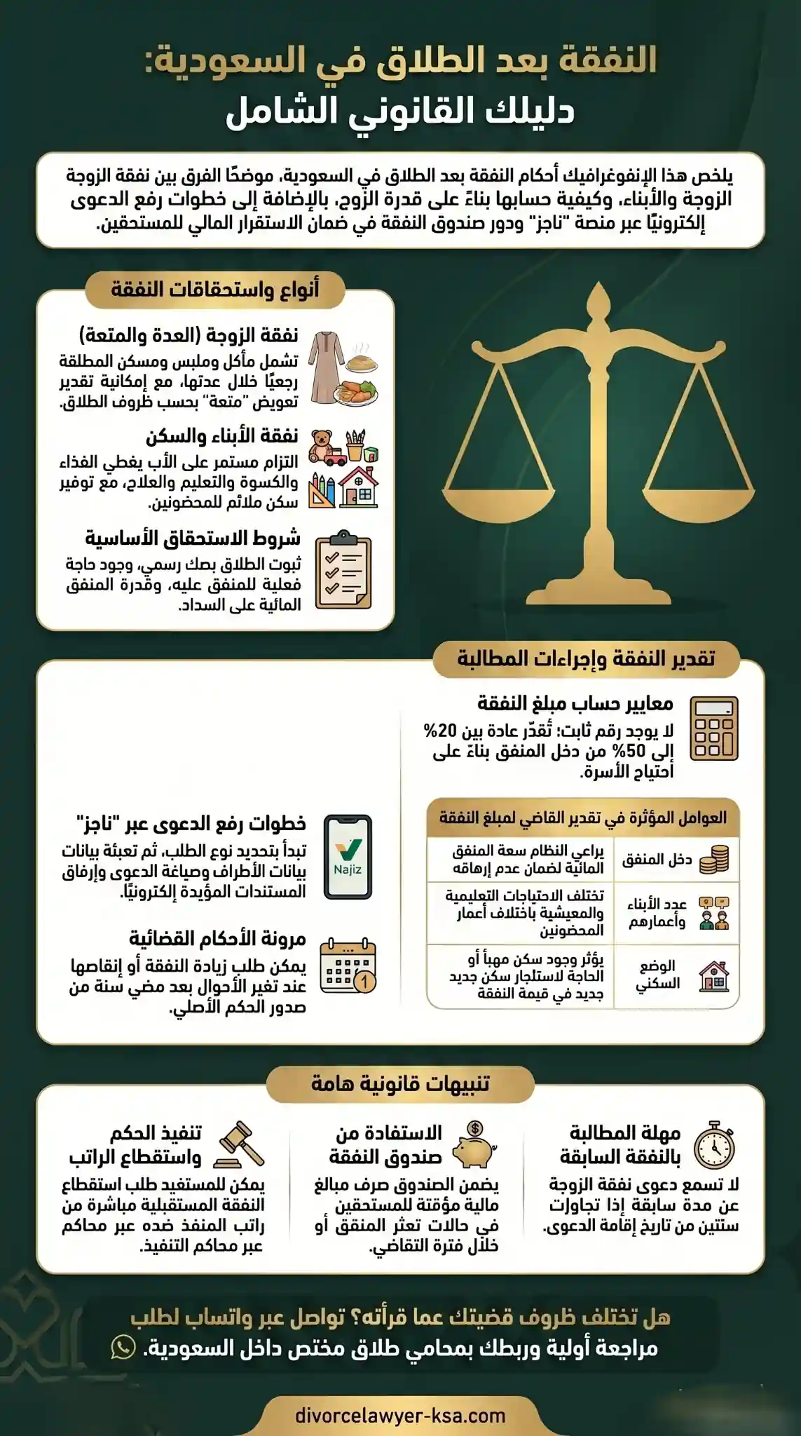 النفقة بعد الطلاق في السعودية