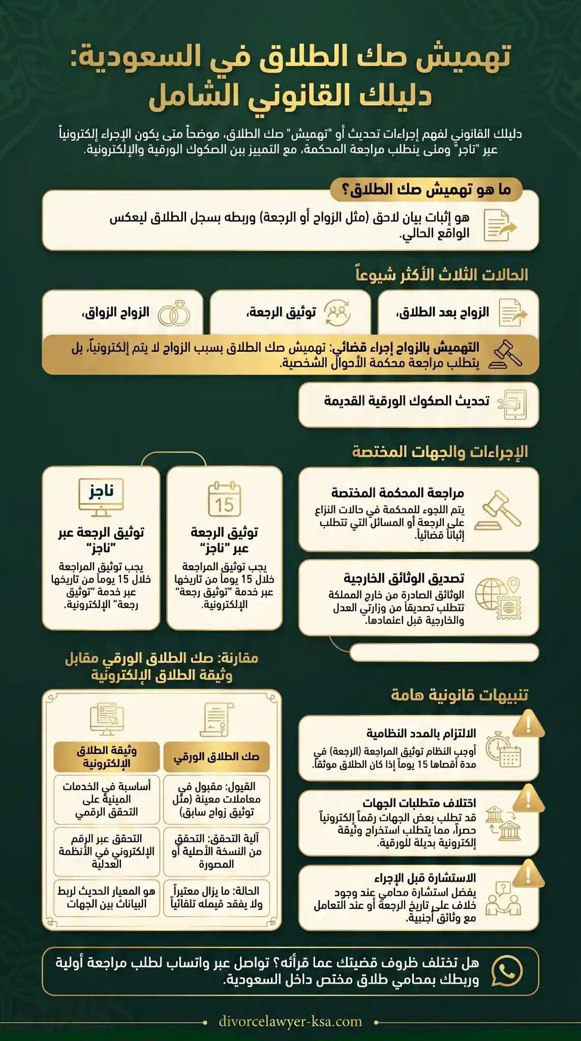 تهميش صك الطلاق - محامي طلاق بالسعودية تهميش صك الطلاق في السعودية