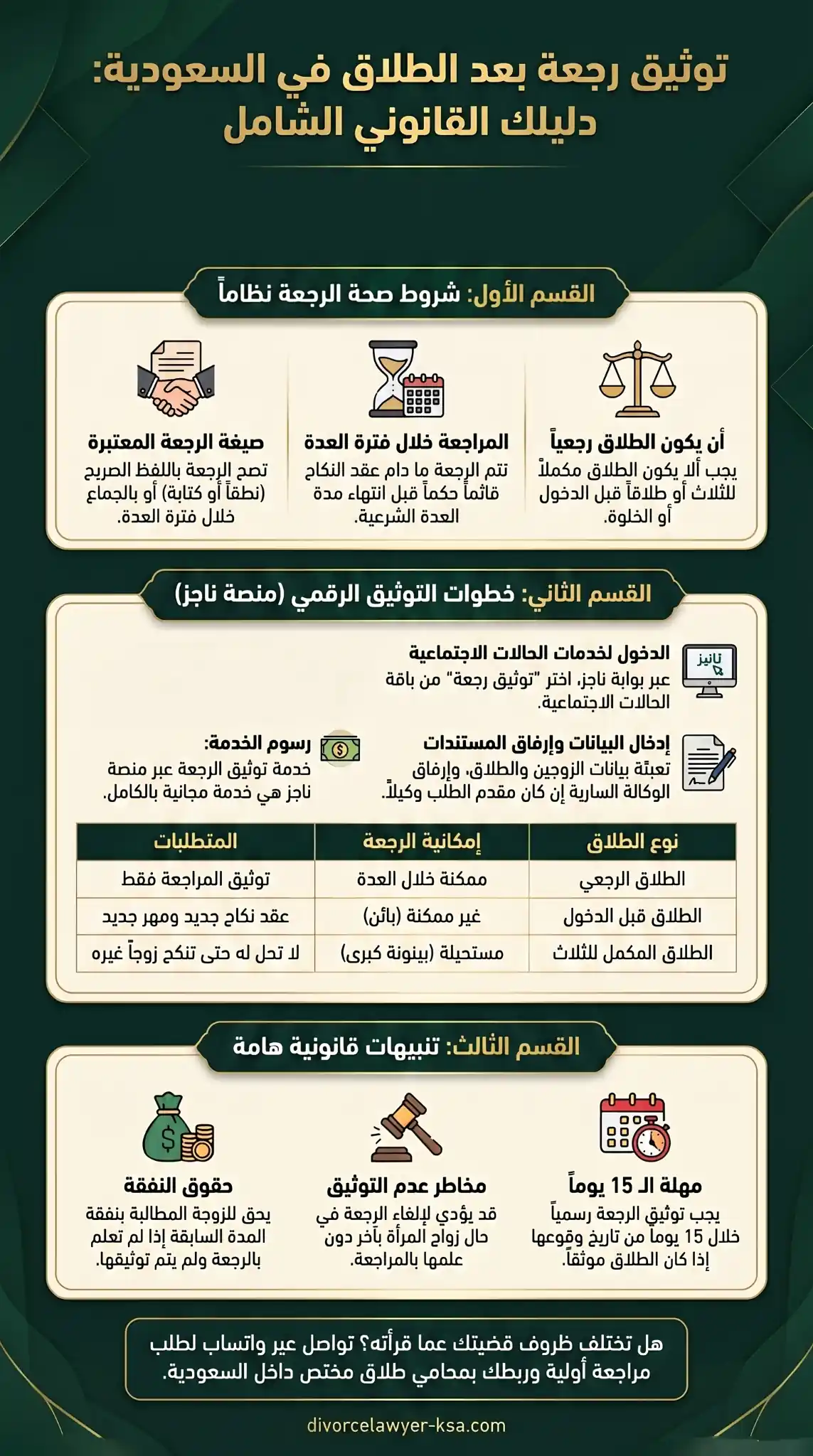 توثيق رجعة بعد الطلاق في السعودية
