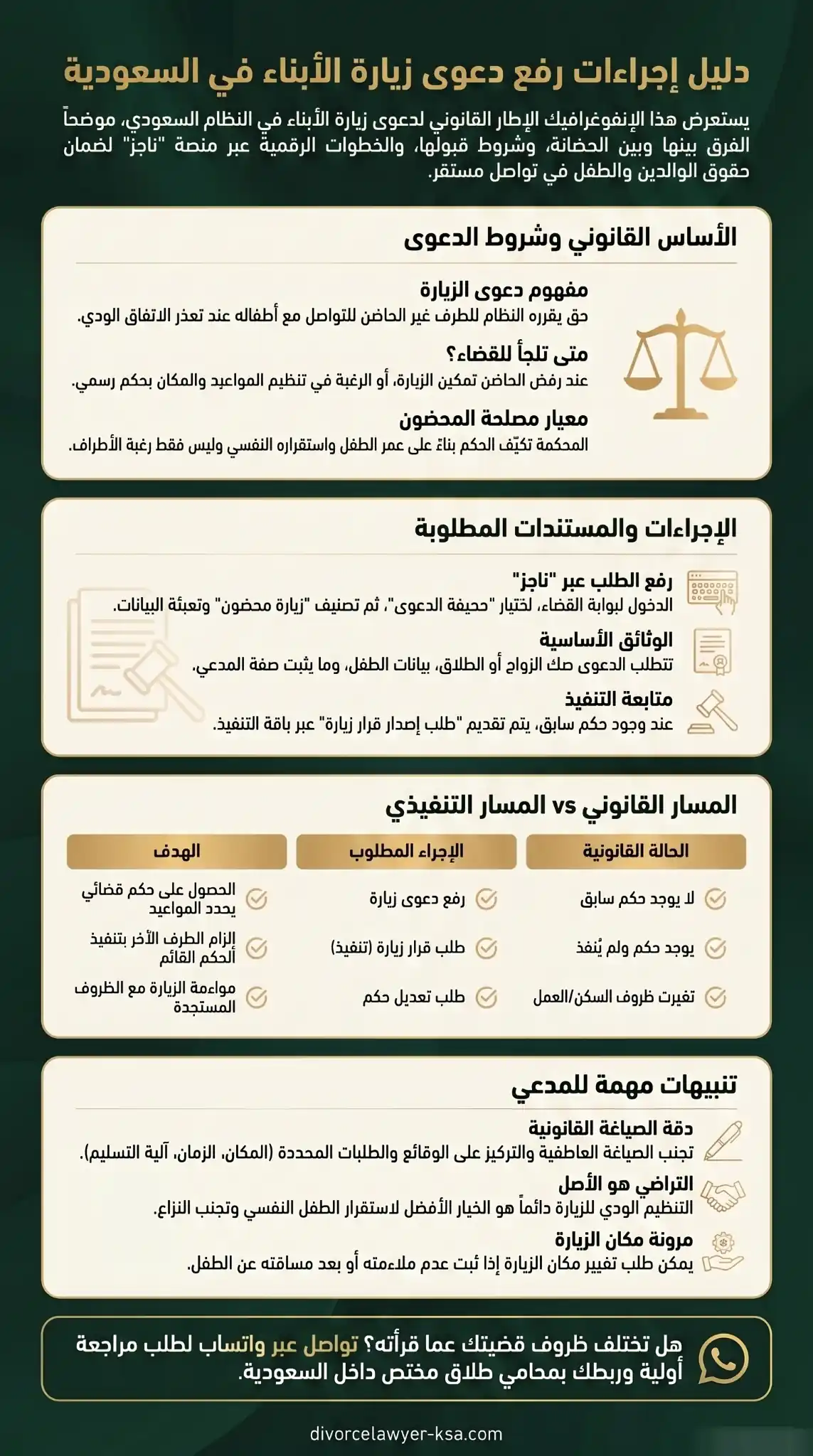 رفع دعوى زيارة أبناء في السعودية