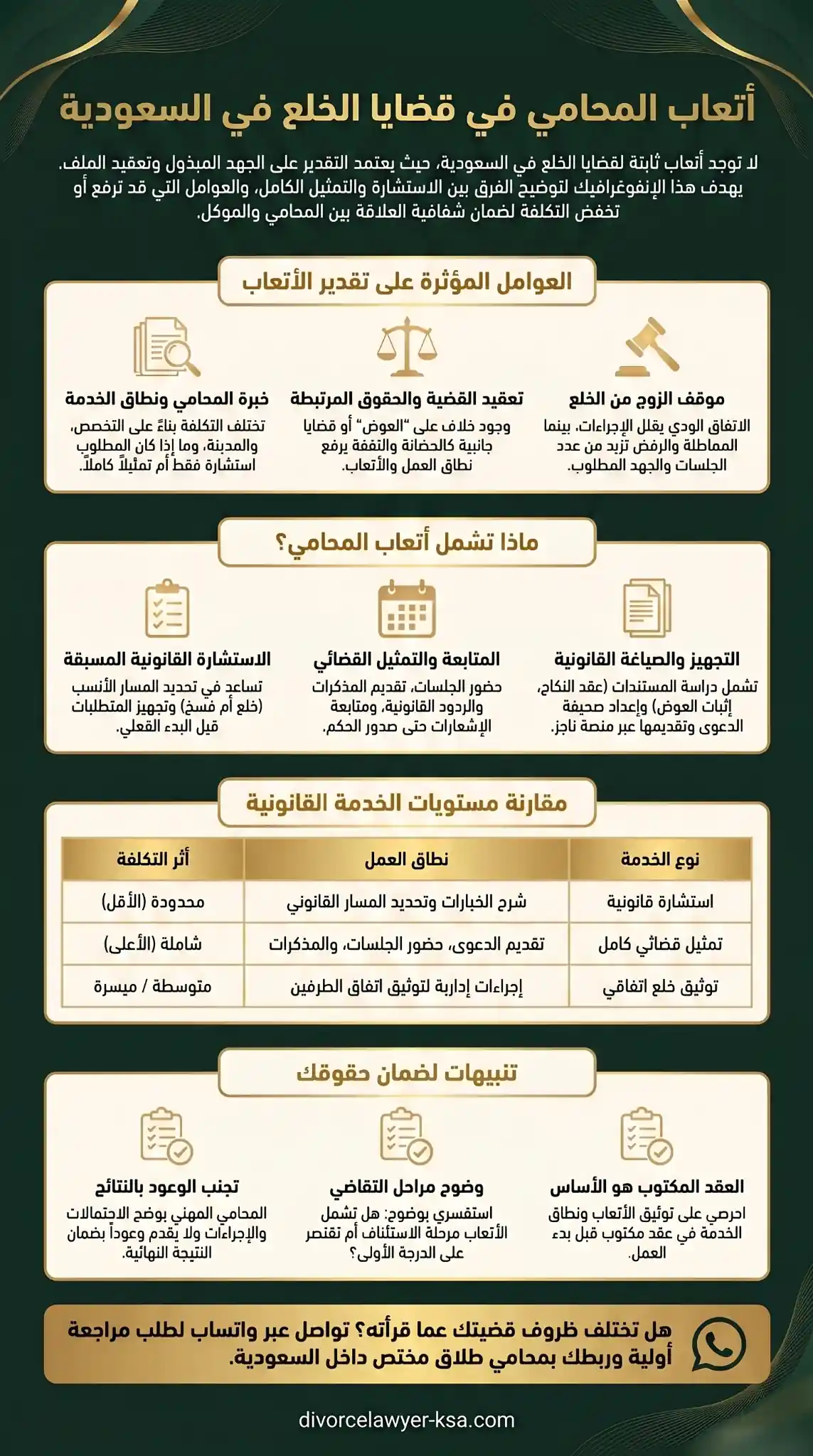 كم يأخذ المحامي في قضية الخلع - محامي طلاق بالسعودية كم يأخذ المحامي في قضية الخلع في السعودية