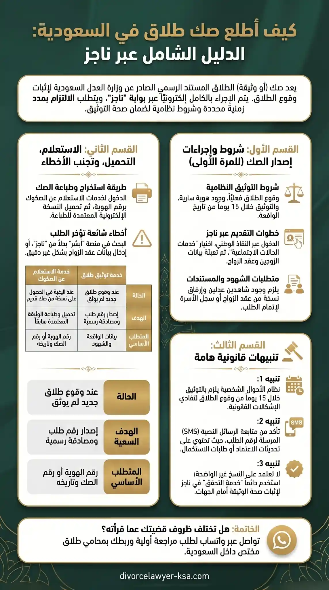 كيف أطلع صك طلاق في السعودية