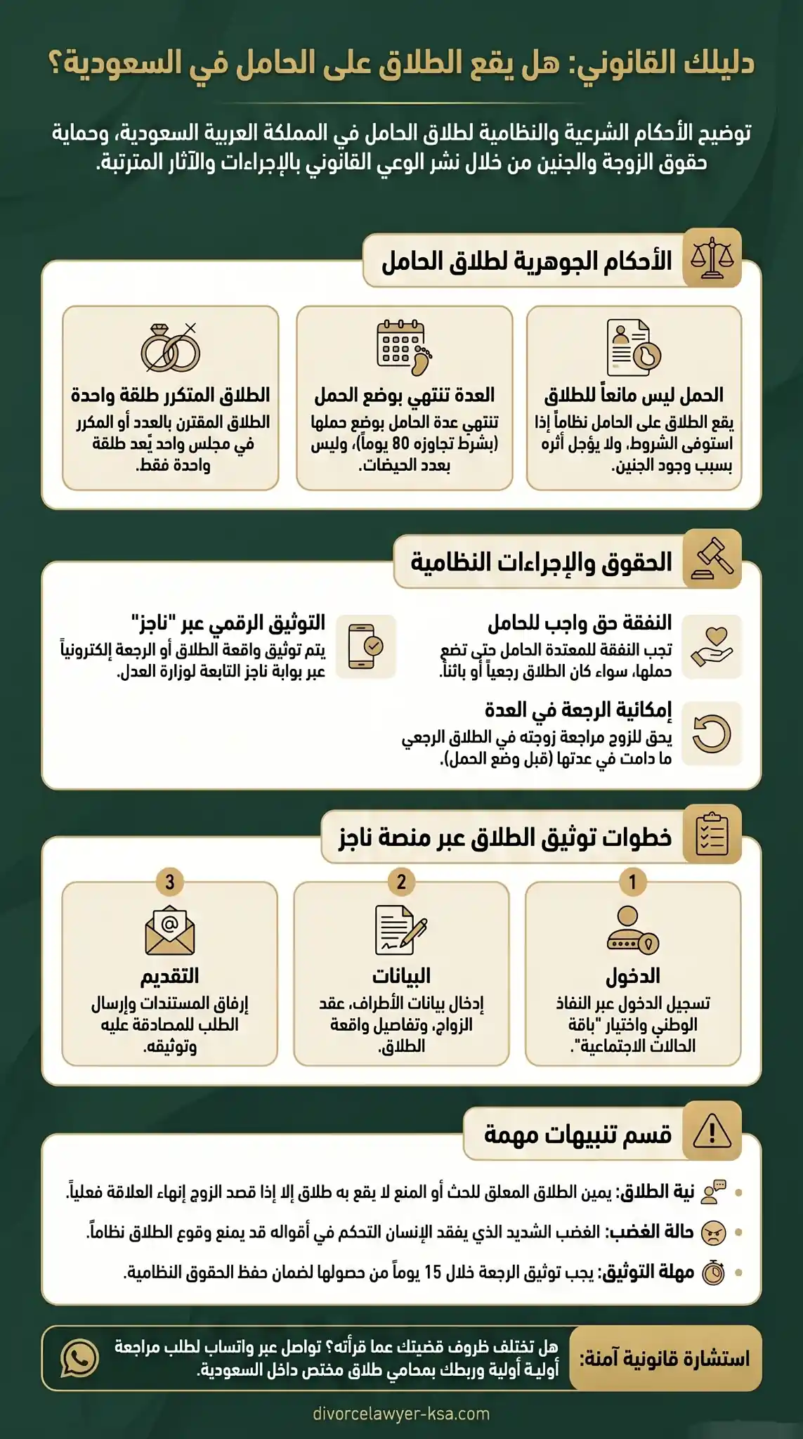 هل يقع الطلاق على الحامل في السعودية