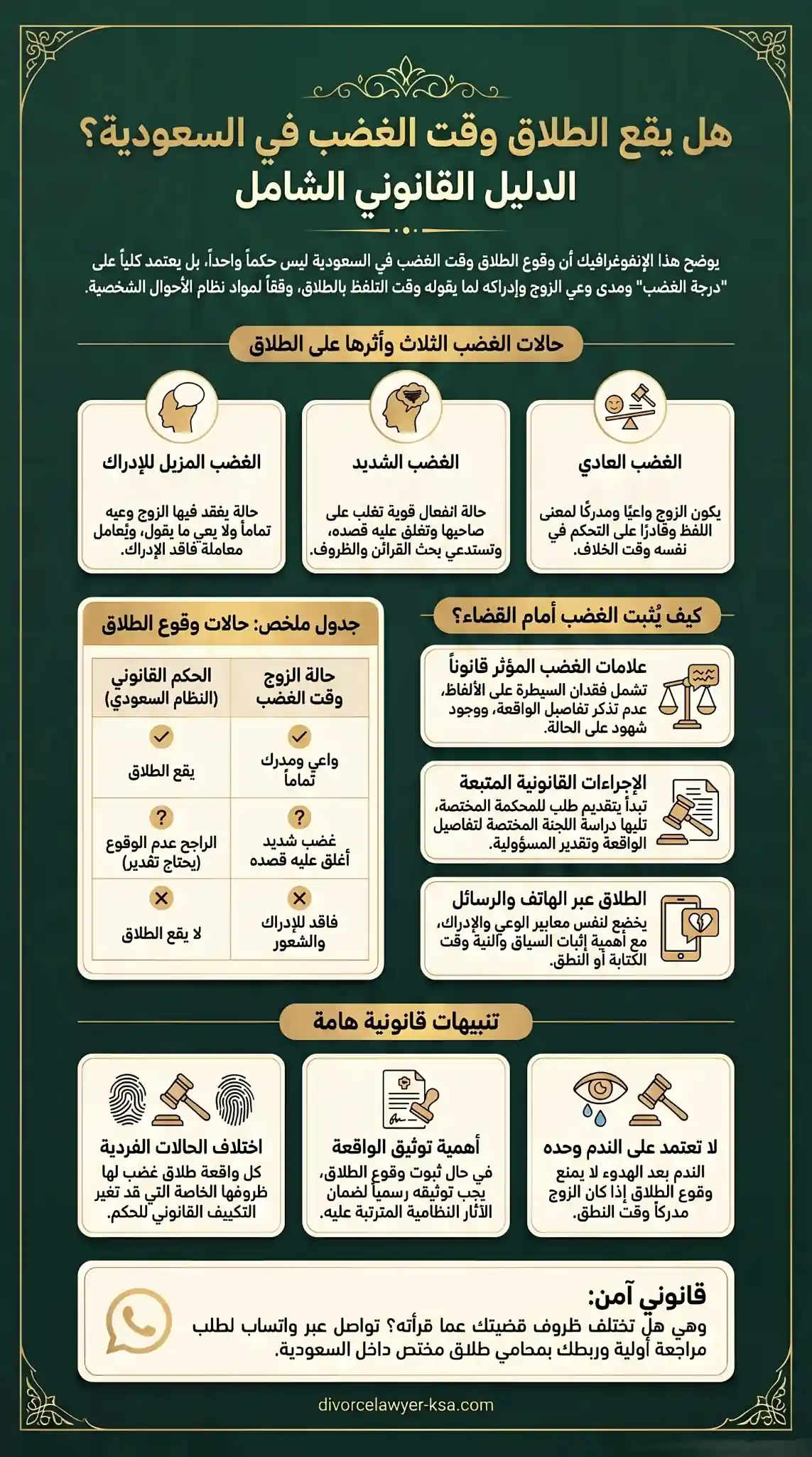 هل يقع الطلاق وقت الغضب - محامي طلاق بالسعودية هل يقع الطلاق وقت الغضب في السعودية
