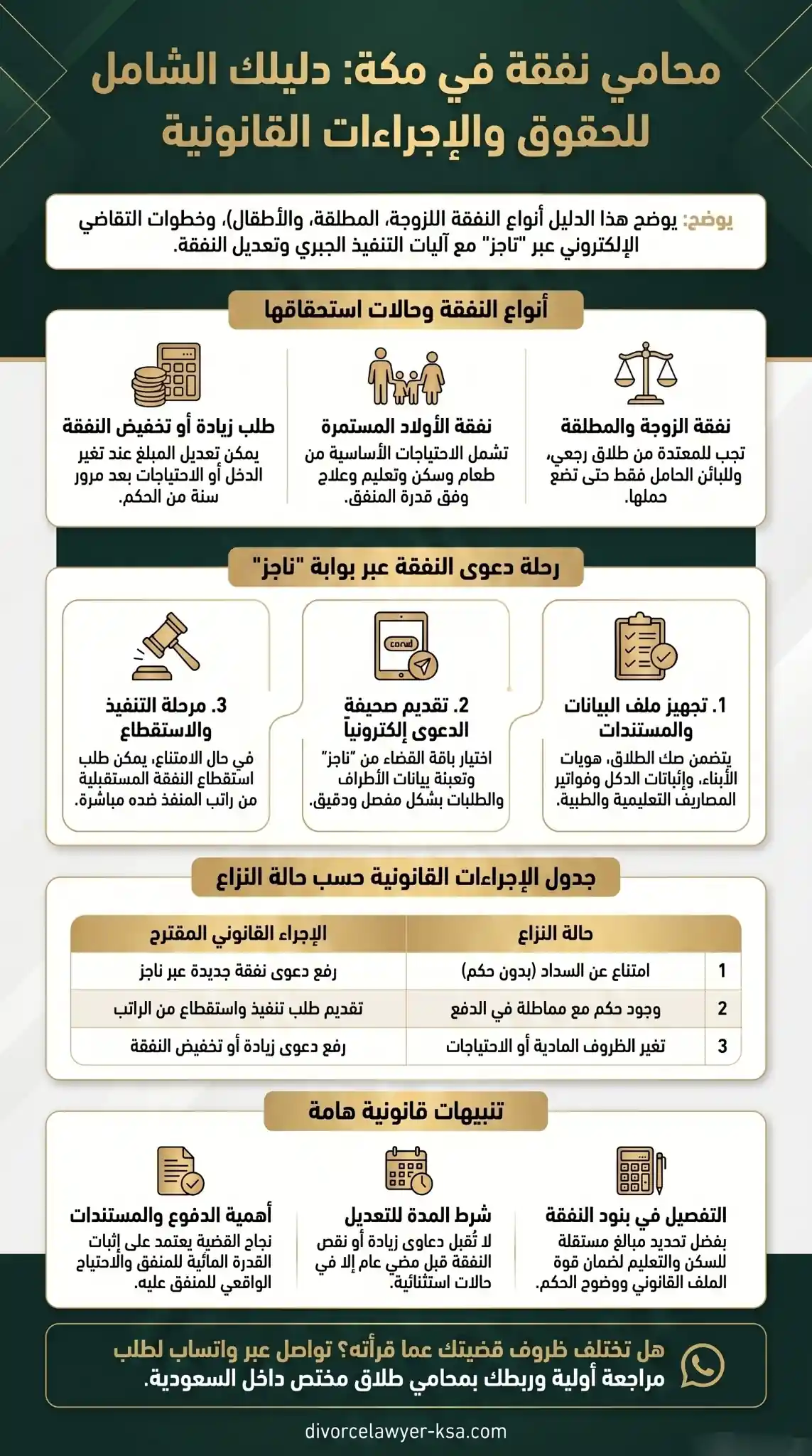 محامي نفقة في مكة - محامي طلاق بالسعودية محامي نفقة في مكة
