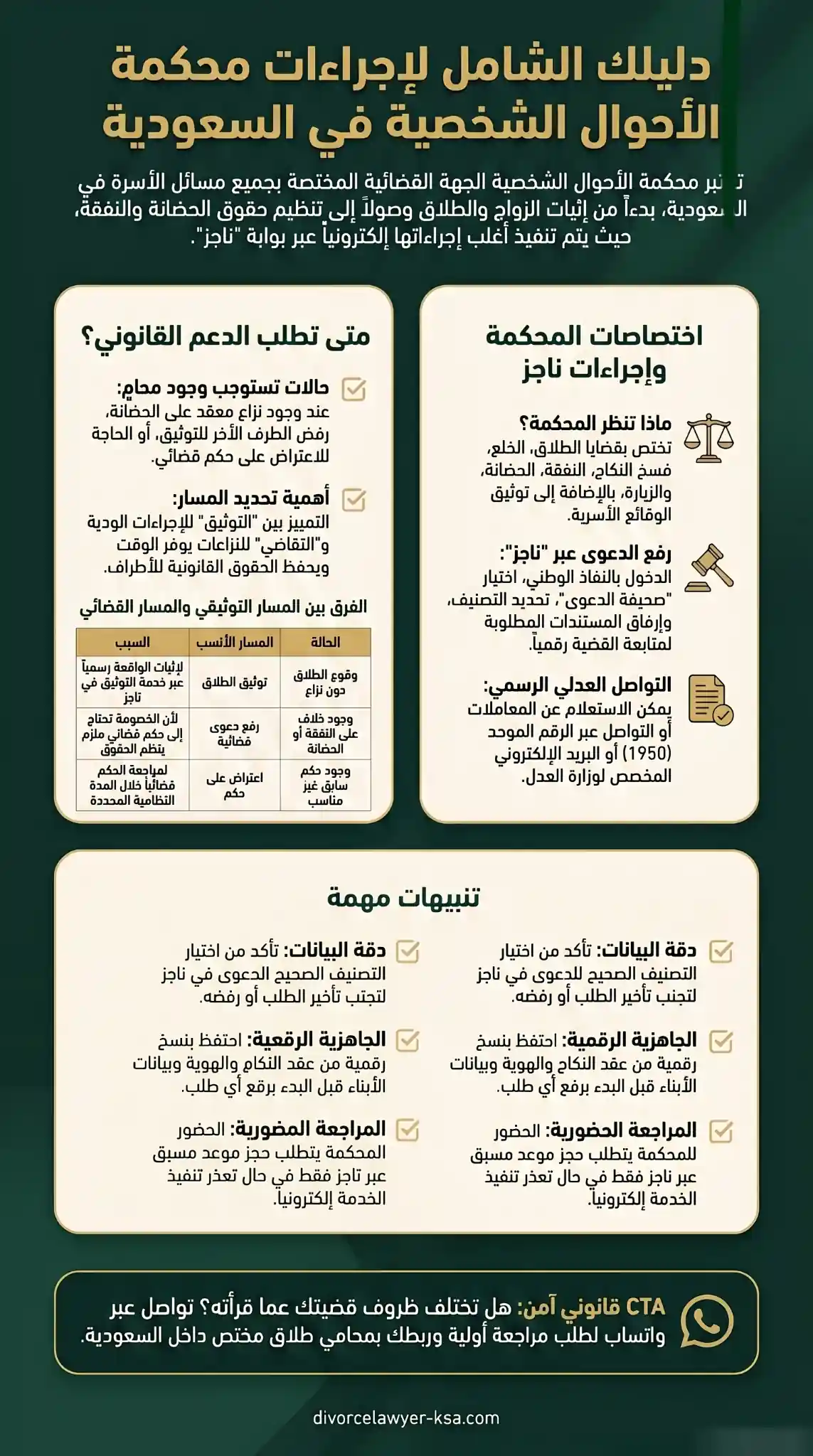 محكمة الأحوال الشخصية في السعودية - محامي طلاق بالسعودية محكمة الأحوال الشخصية في السعودية