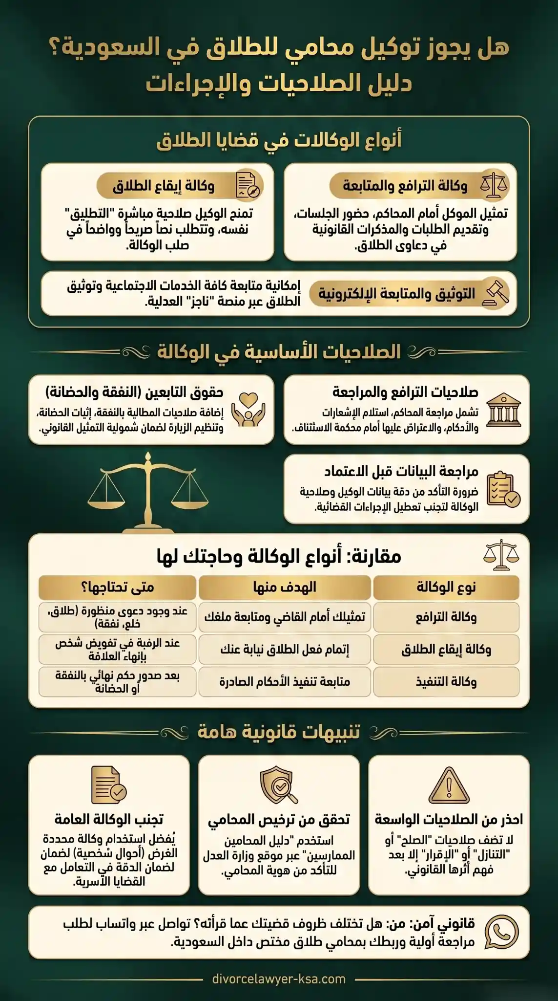 هل يجوز توكيل محامي للطلاق في السعودية